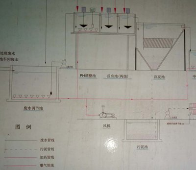 漓源環(huán)保走訪深圳機械公司廢水處理工程項目