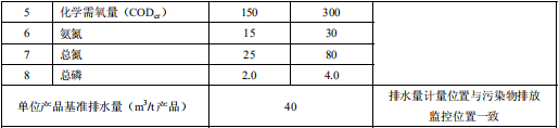 檸檬酸工業(yè)水污染物排放標(biāo)準(zhǔn)