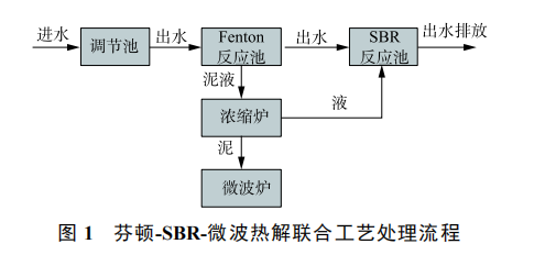 高濃度液晶廢水處理工藝之芬頓-SBR-微波熱解聯(lián)合處理