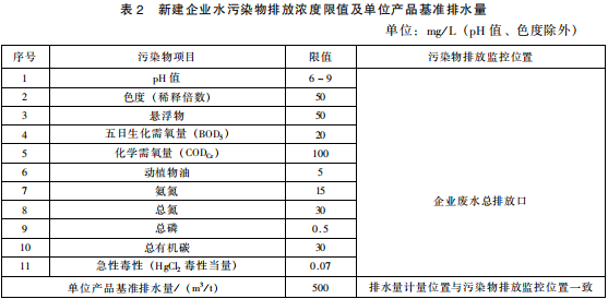 提取類(lèi)制藥工業(yè)水污染物排放標(biāo)準(zhǔn)