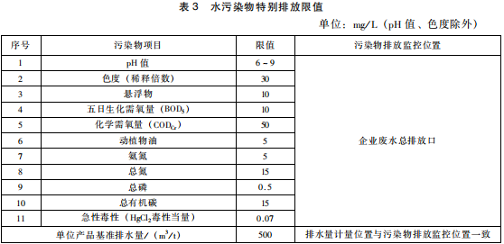 提取類(lèi)制藥工業(yè)水污染物排放標(biāo)準(zhǔn)